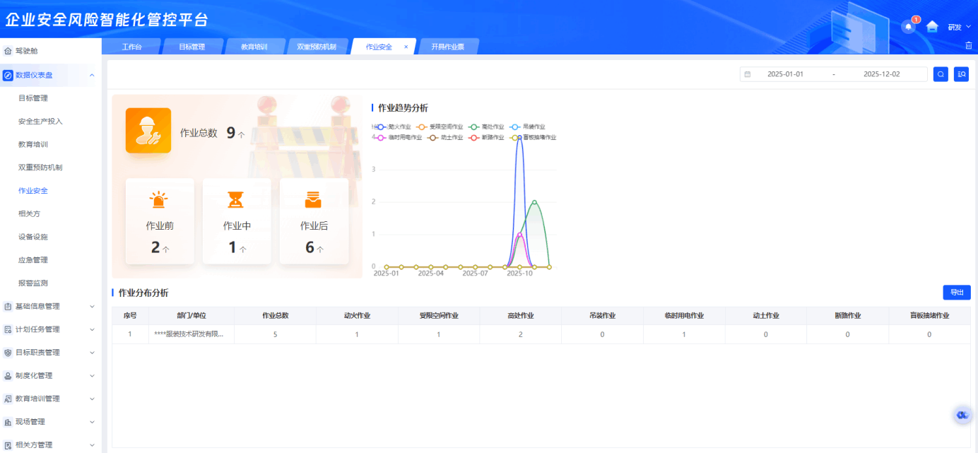 企业安全风险智能化管控平台