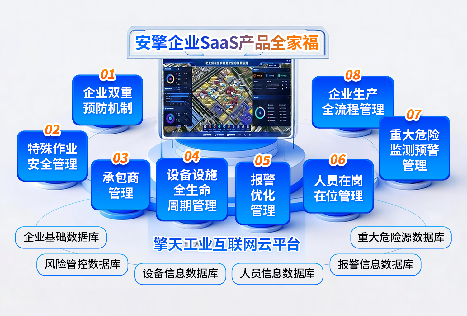 擎天行业SaaS产品