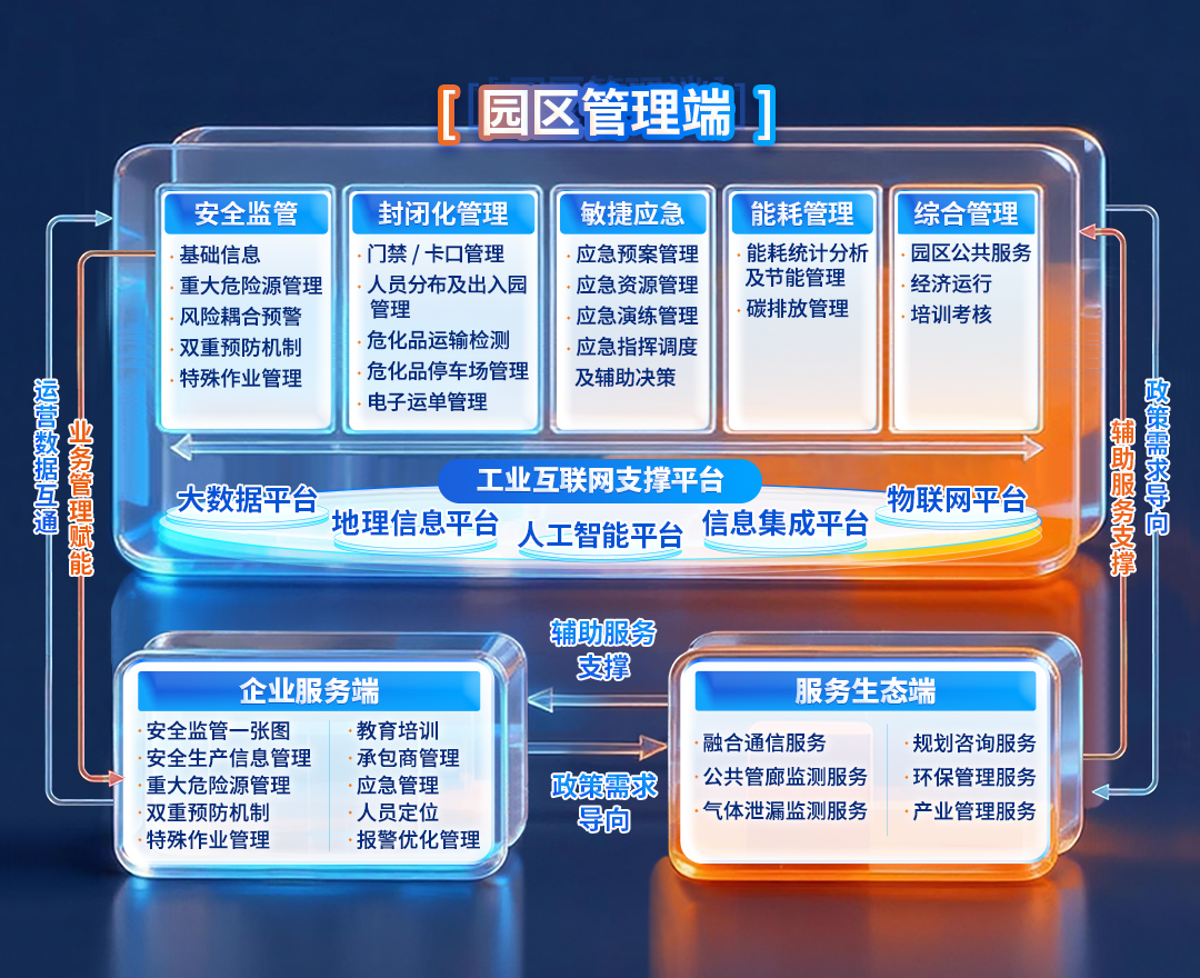 擎天天擎园区管理端